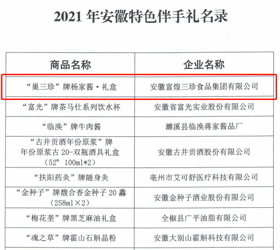 “巢三珍杨家酱”入选2021年安徽特色伴手礼名录