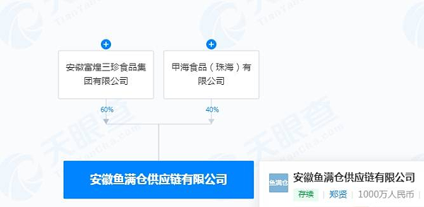 鱼满仓股权穿透
