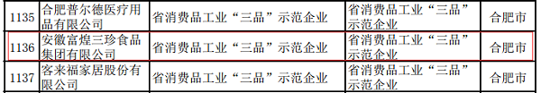 富煌三珍入选2020年度安徽省消费品工业“三品”示范企业