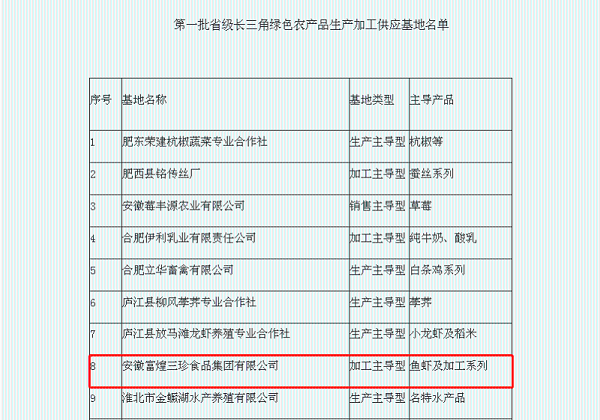 富煌三珍入选第一批省级长三角绿色农产品生产加工供应基地