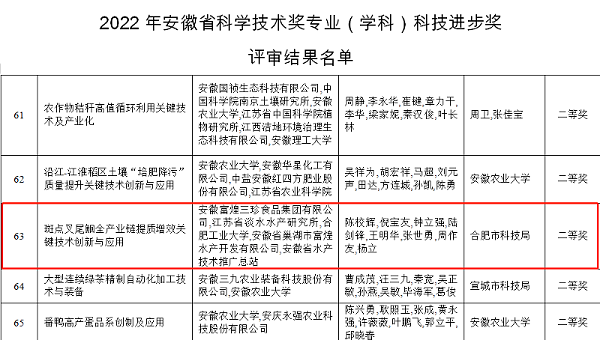 富煌三珍荣获2022年度安徽省科学技术奖