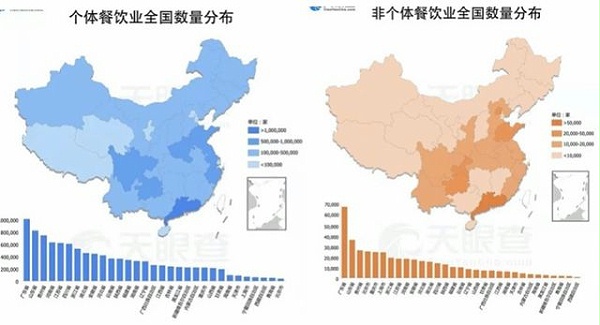 1,000万家餐饮业企业