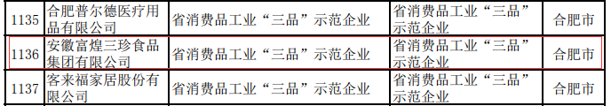 富煌三珍入选2020年度安徽省消费品工业“三品”示范企业