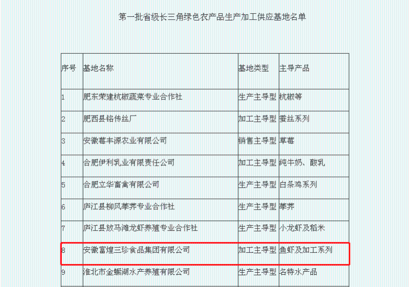 富煌三珍入选第一批省级长三角绿色农产品生产加工供应基地